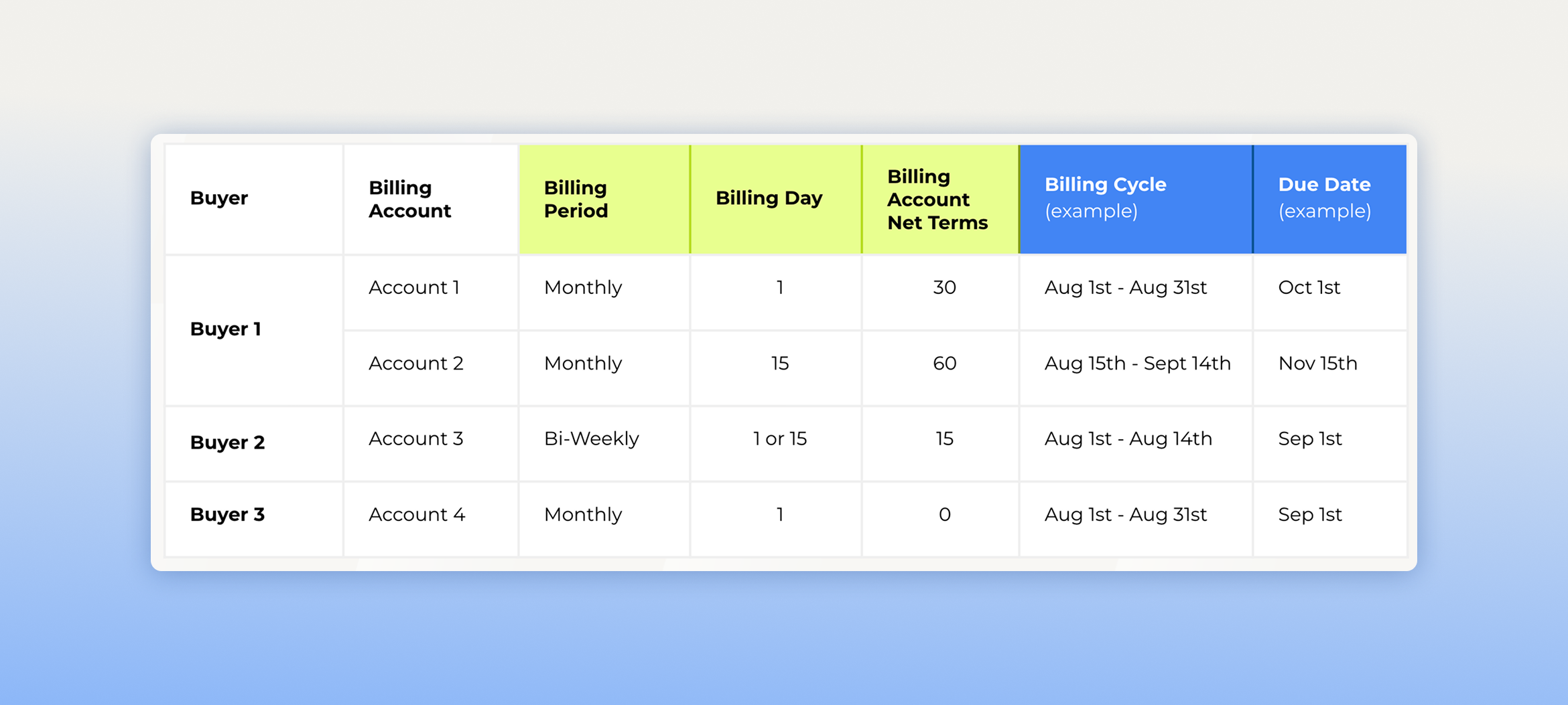 Consolidated Billing: Billing Built for B2B Complexity | Balance
